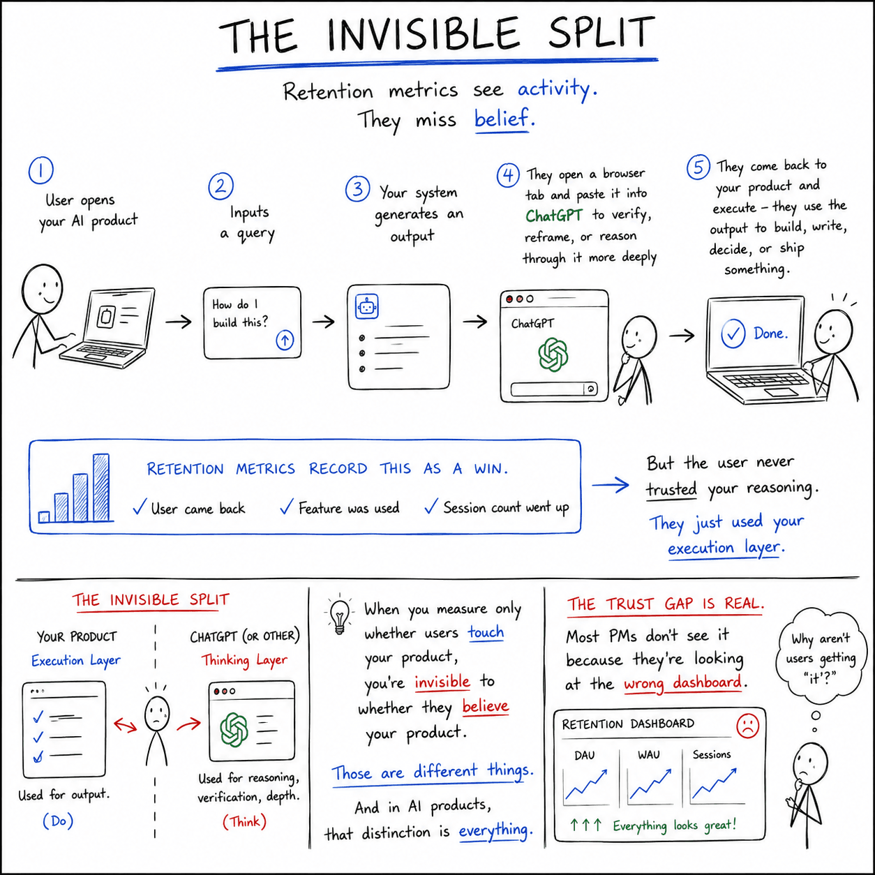 Branded graphic on what retention metrics miss