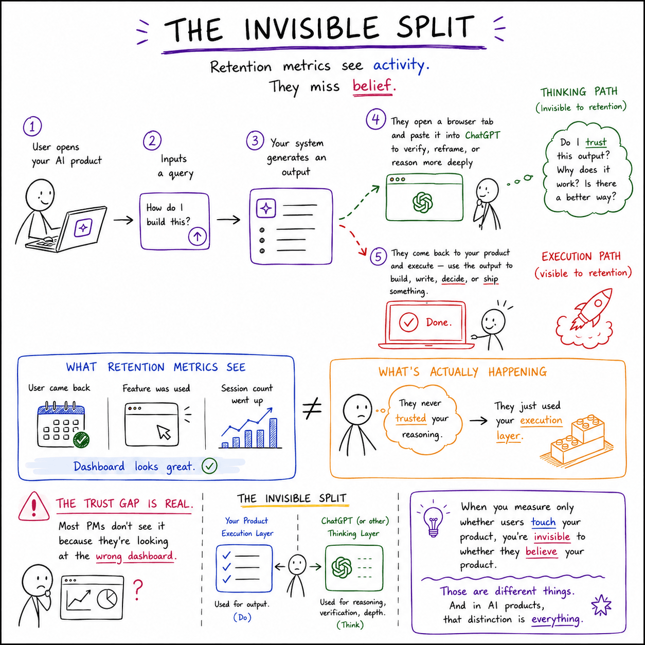 Branded graphic on trust, offload, and interaction signals