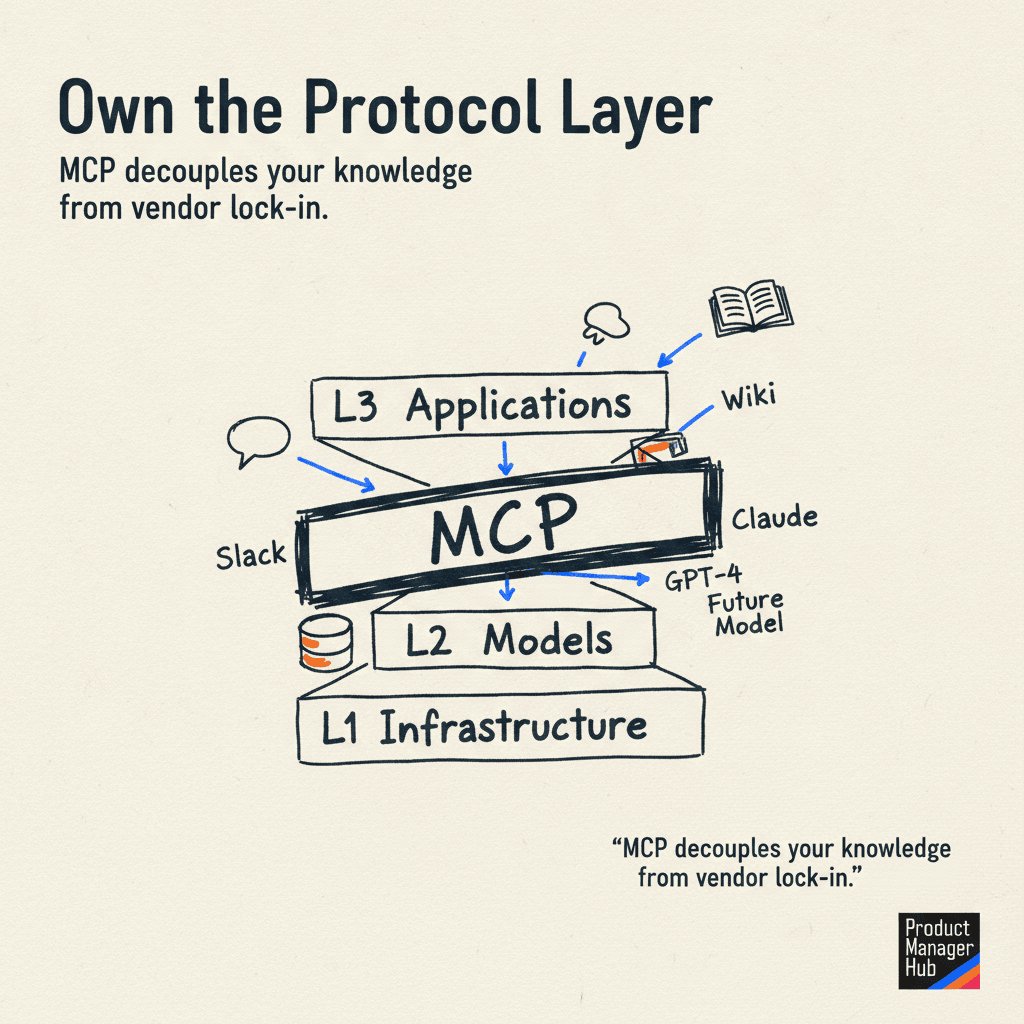Abstract illustration of connected components representing MCP architecture